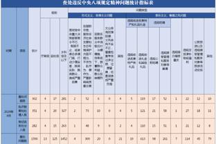 付政浩评杨鸣下课：双方因薪资待遇等方面迟迟未能谈拢导致分手